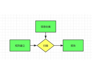 新手宝典 黑客网 - 中国最专业的网络技术门户