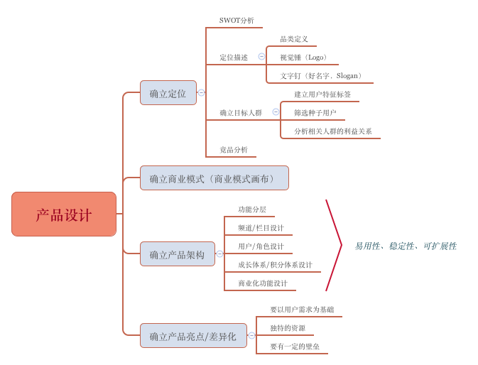 互联网产品运营体系总结 产品设计视角下的互联网设计