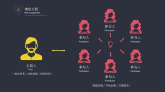 互联网产品概念设计 从灵感到蓝图的系统化流程